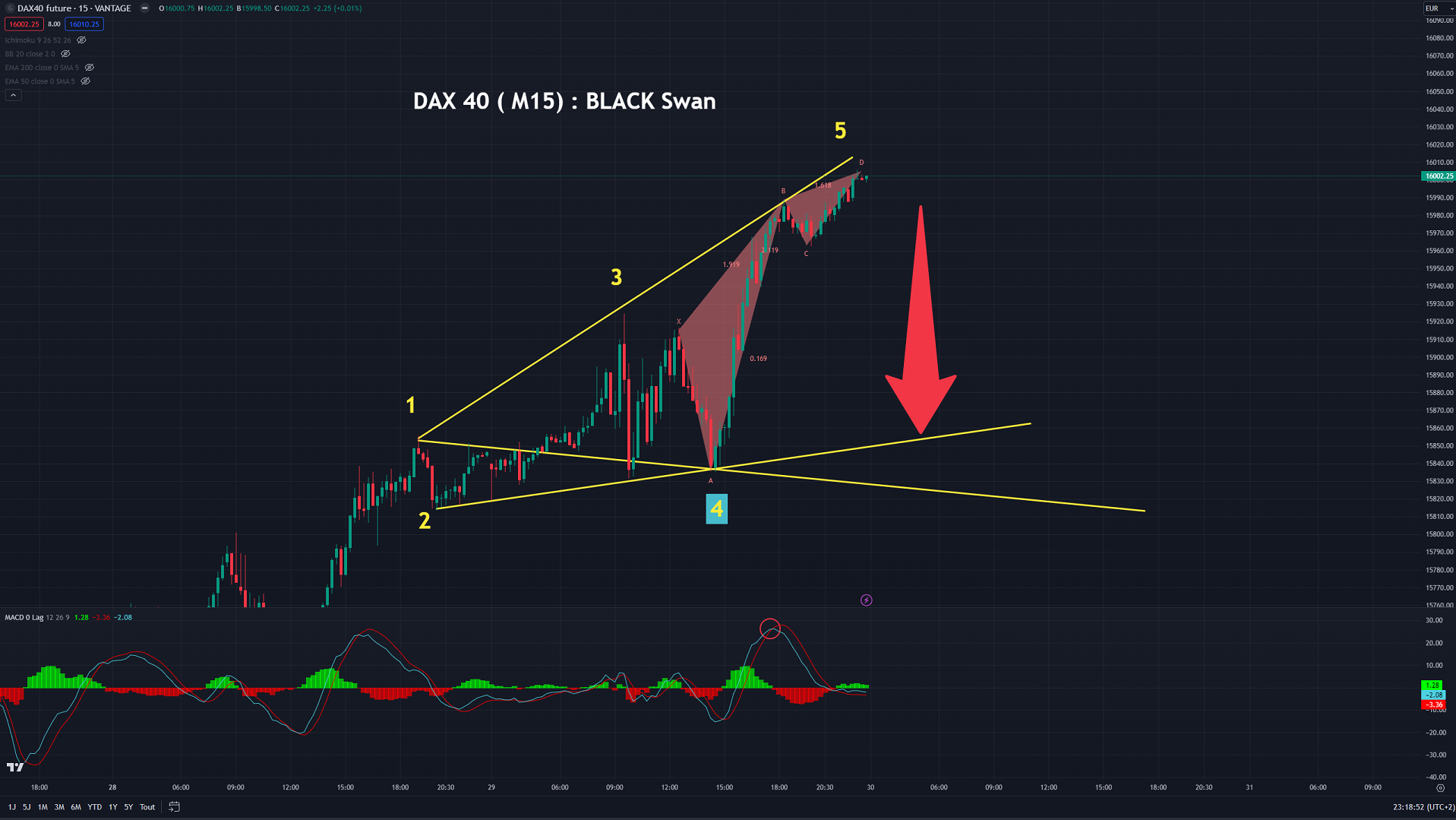 20230829  DAX M15 BLACK SWAN 01 +WW